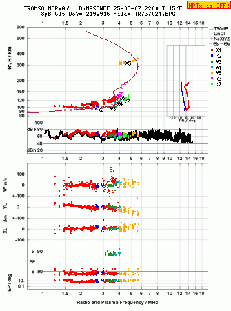 Click for original ionogram image