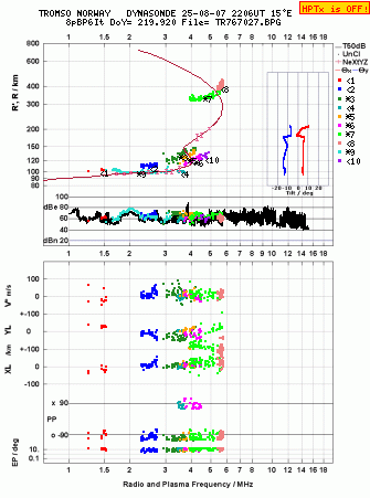 Click for original ionogram image