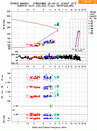Click for original ionogram image