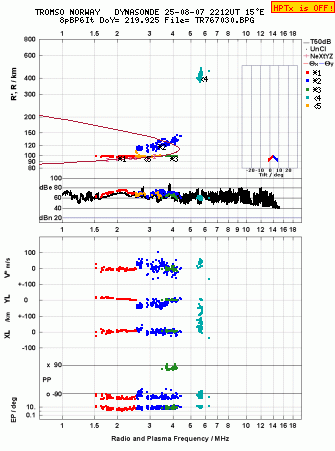 Click for original ionogram image