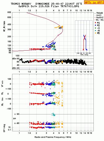 Click for original ionogram image
