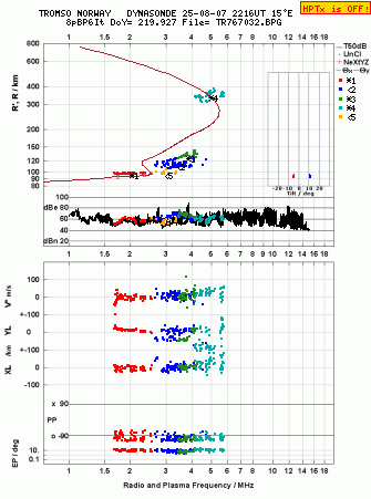 Click for original ionogram image
