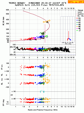 Click for original ionogram image