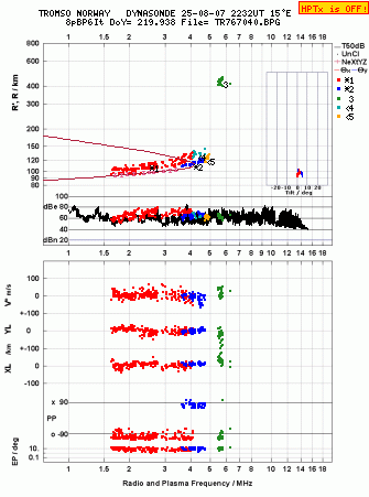 Click for original ionogram image