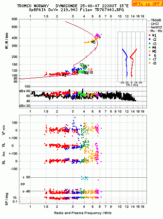 Click for original ionogram image