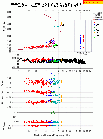 Click for original ionogram image