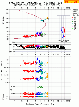 Click for original ionogram image