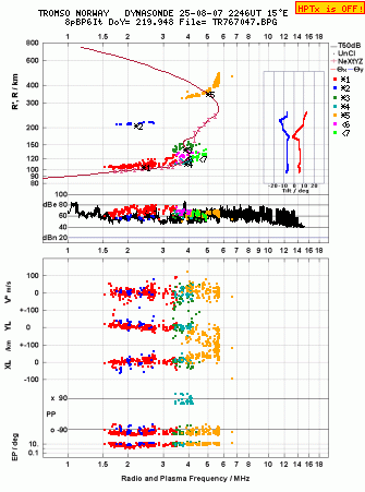 Click for original ionogram image