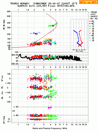 Click for original ionogram image