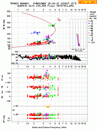 Click for original ionogram image