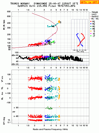 Click for original ionogram image