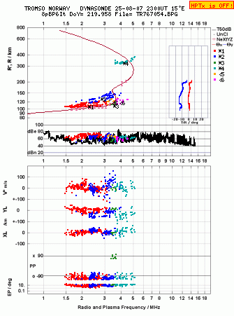 Click for original ionogram image
