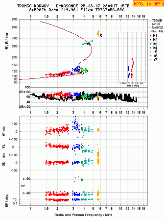 Click for original ionogram image