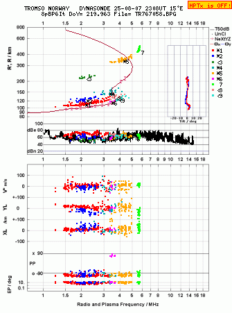 Click for original ionogram image