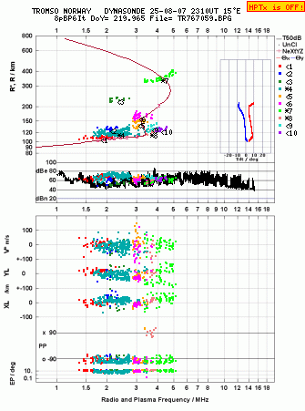 Click for original ionogram image
