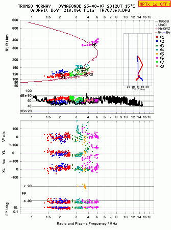 Click for original ionogram image