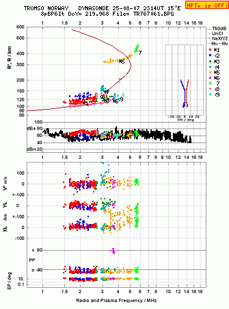 Click for original ionogram image