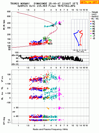 Click for original ionogram image