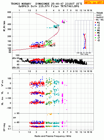 Click for original ionogram image