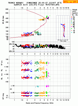 Click for original ionogram image