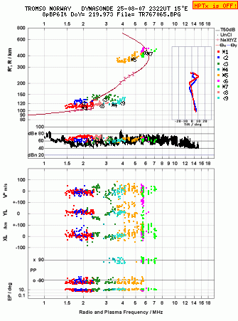Click for original ionogram image