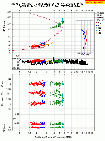 Click for original ionogram image