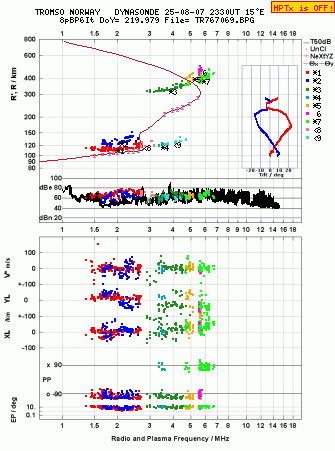 Click for original ionogram image