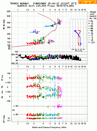Click for original ionogram image