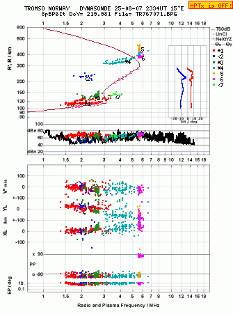 Click for original ionogram image