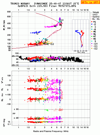 Click for original ionogram image
