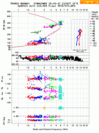 Click for original ionogram image