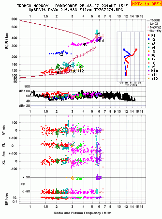 Click for original ionogram image