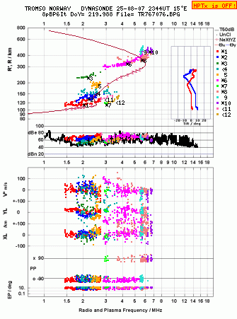 Click for original ionogram image