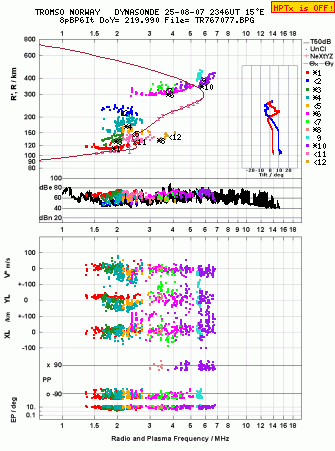Click for original ionogram image