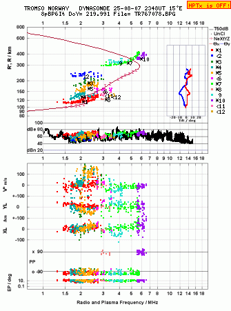 Click for original ionogram image