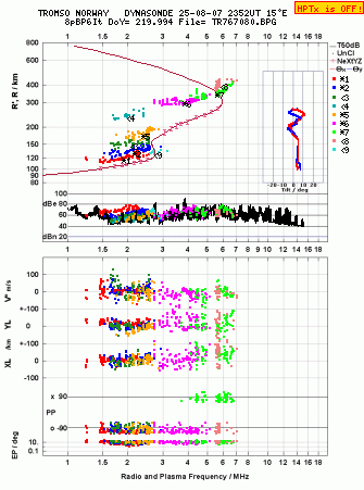 Click for original ionogram image