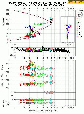 Click for original ionogram image