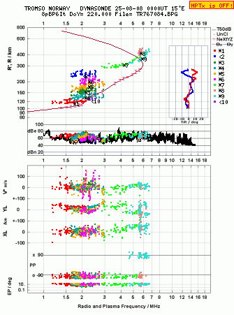 Click for original ionogram image