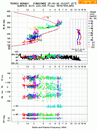 Click for original ionogram image