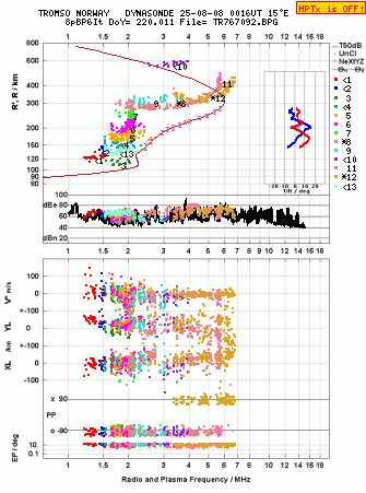 Click for original ionogram image