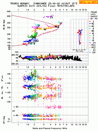 Click for original ionogram image