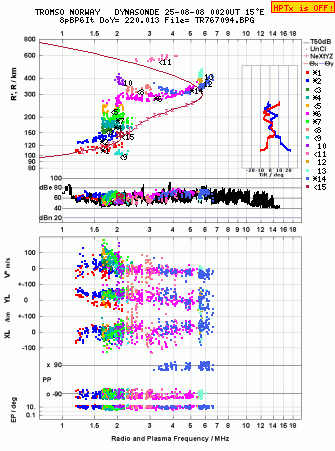 Click for original ionogram image