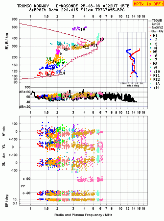 Click for original ionogram image