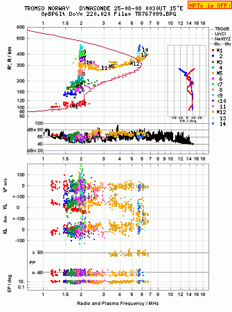 Click for original ionogram image