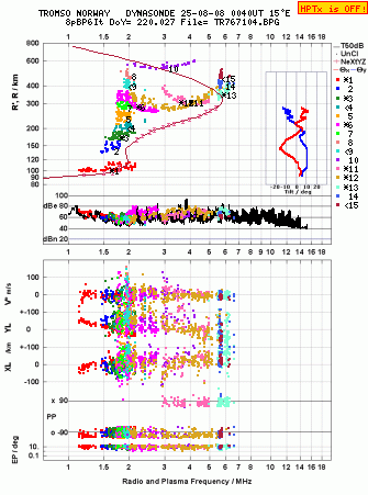 Click for original ionogram image