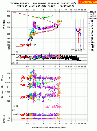 Click for original ionogram image