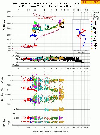 Click for original ionogram image
