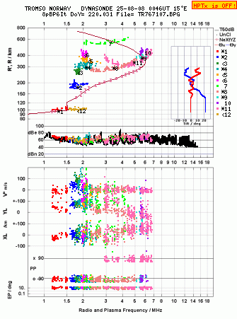 Click for original ionogram image