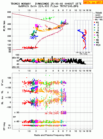 Click for original ionogram image