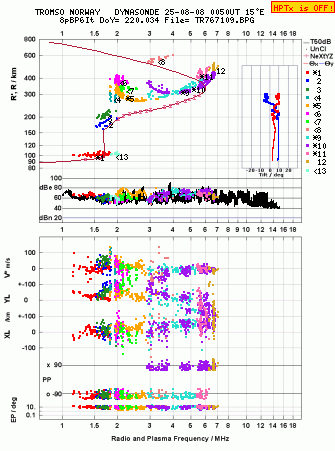 Click for original ionogram image